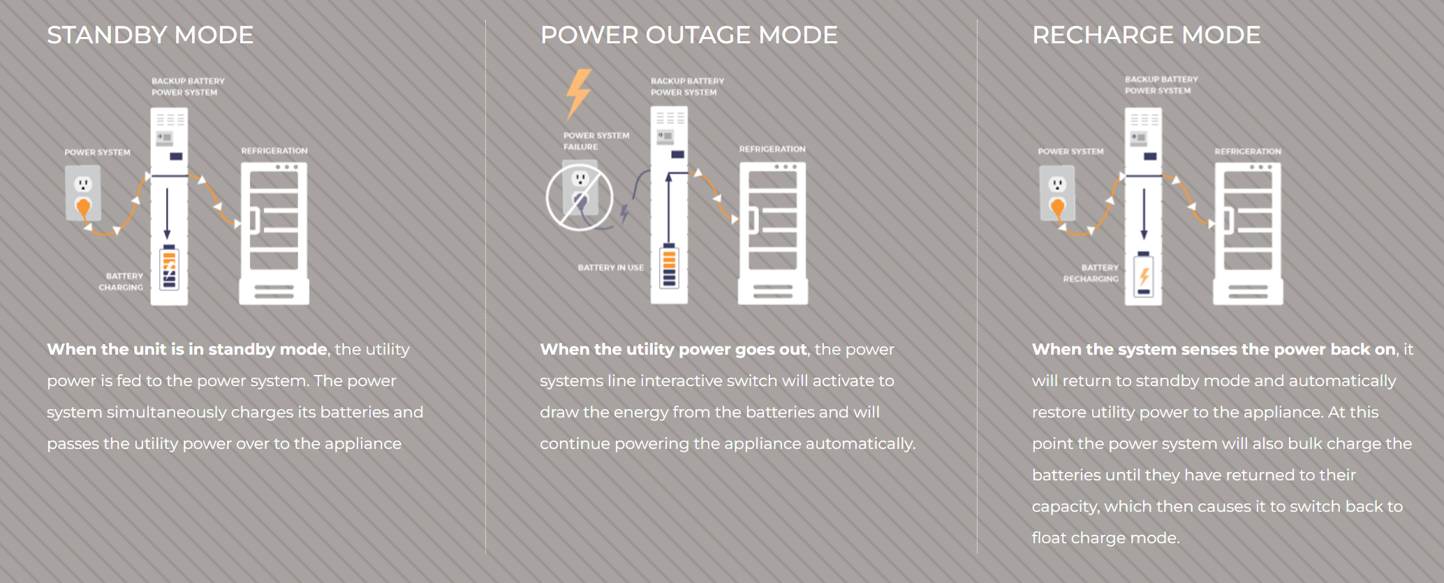 Battery Backup Systems for Laboratory & Medical Refrigeration