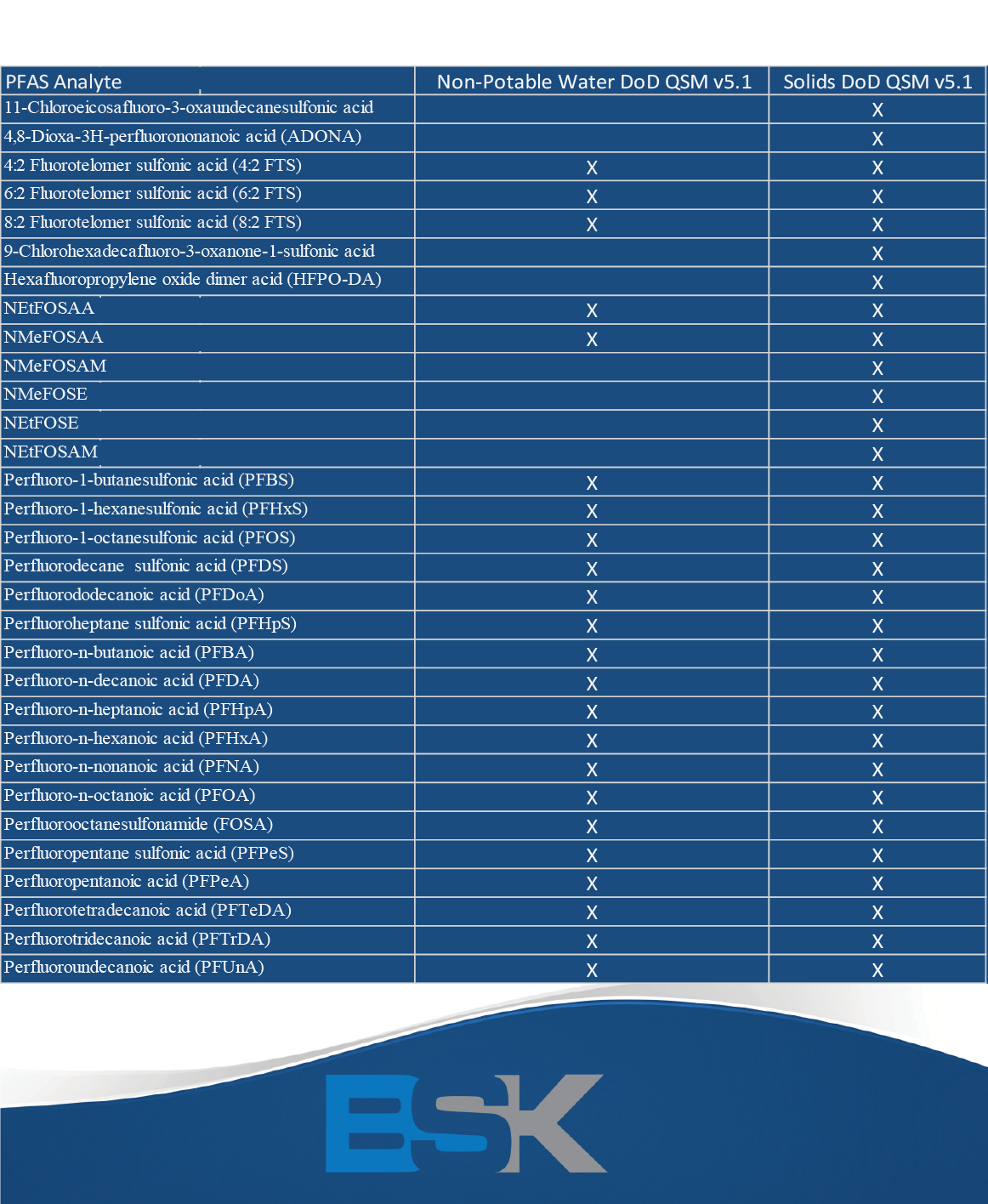CA Water Board PFAS FAQ Archives BSK Associates