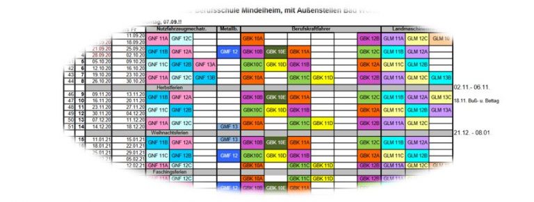 Chancen, Potentiale und Hindernisse für die Klimaschule Staatliche