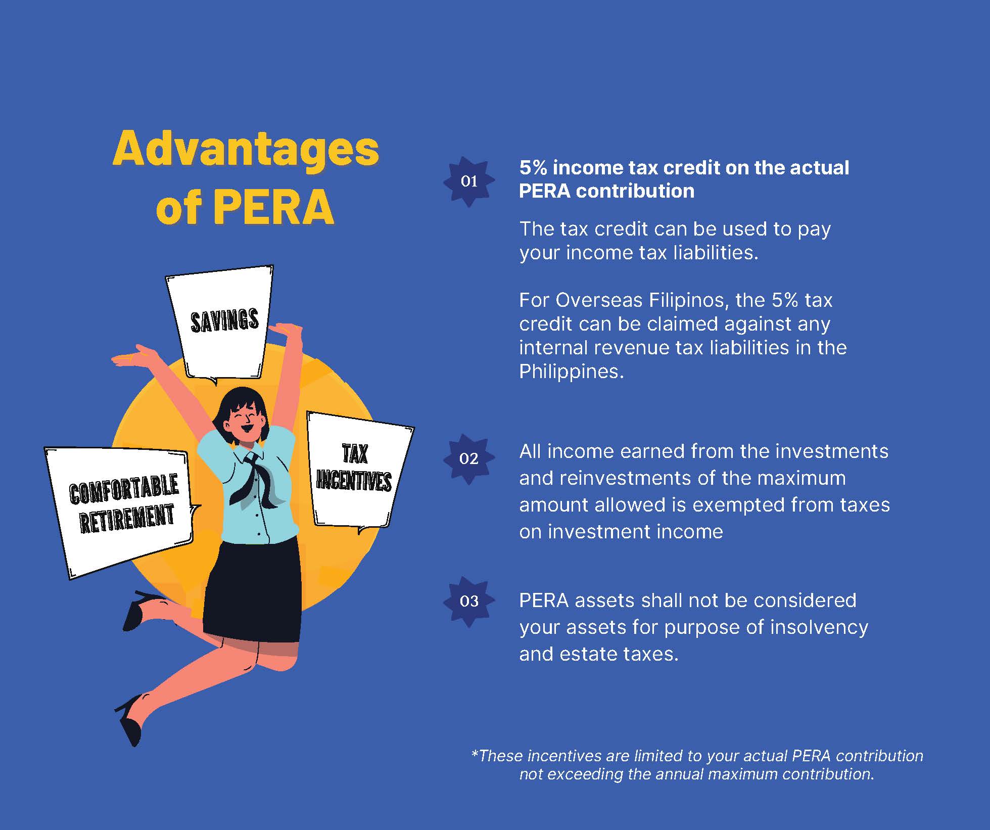 Inclusive Finance PERA FAQs