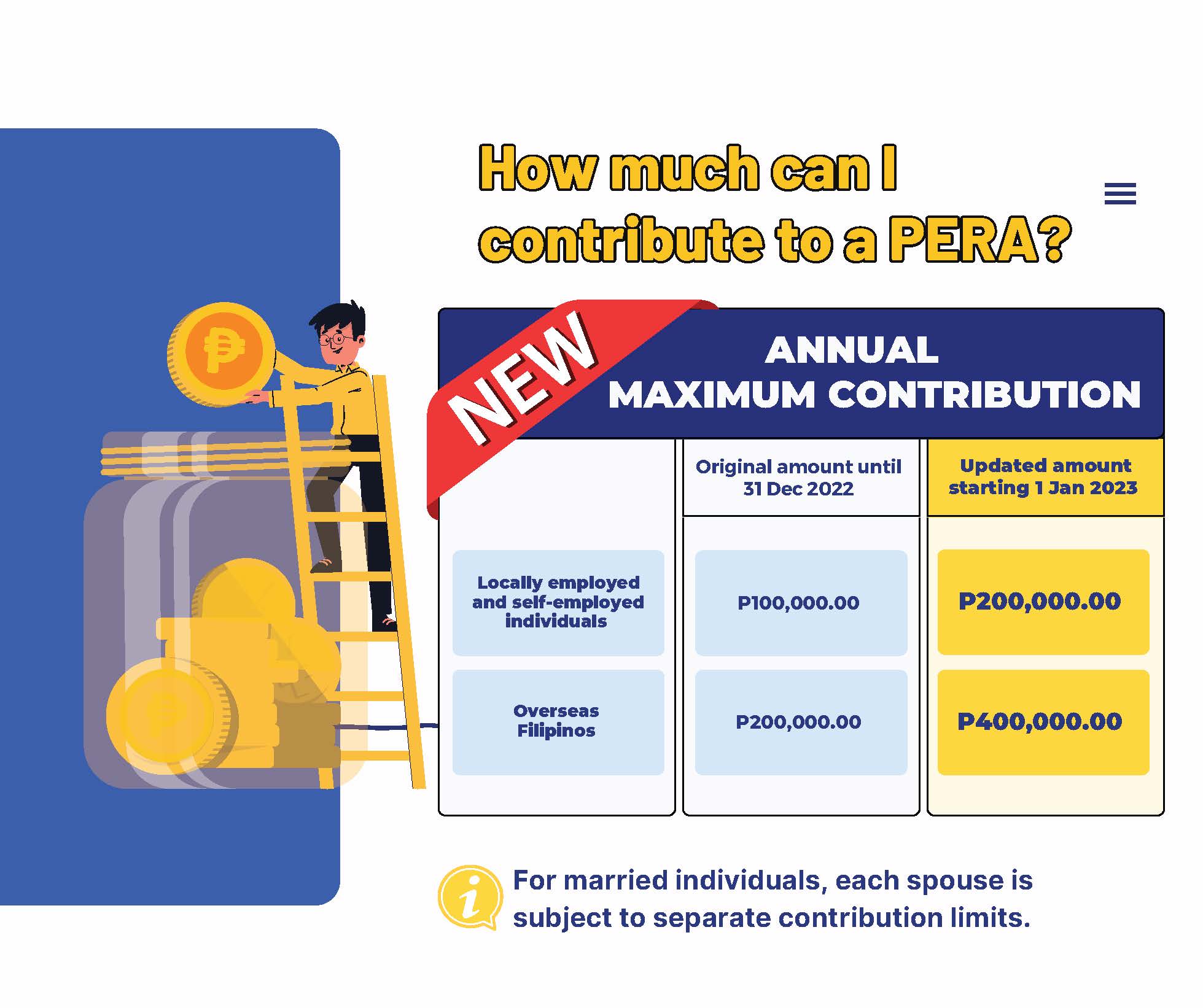 Inclusive Finance PERA FAQs