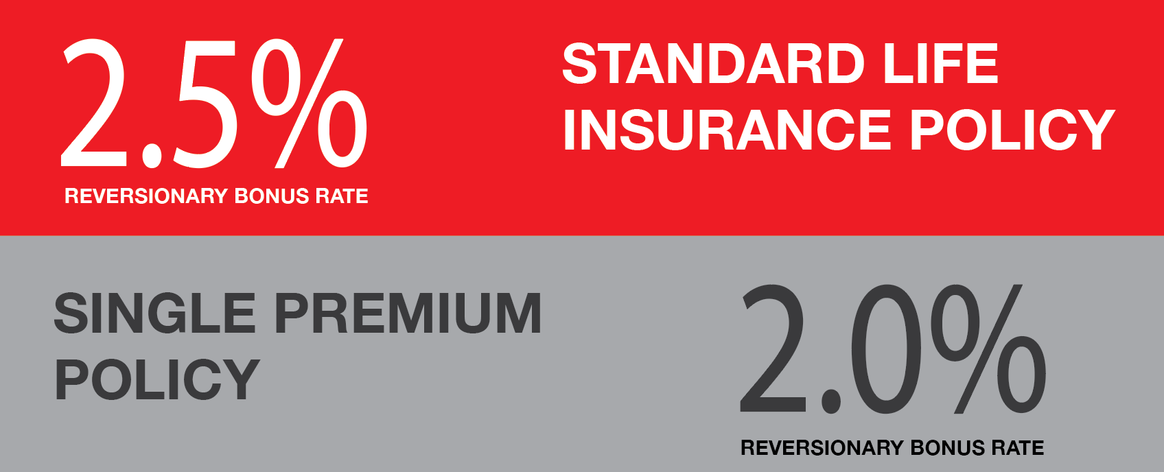 Record Breaking 32m Bonus Allocation BSP Life