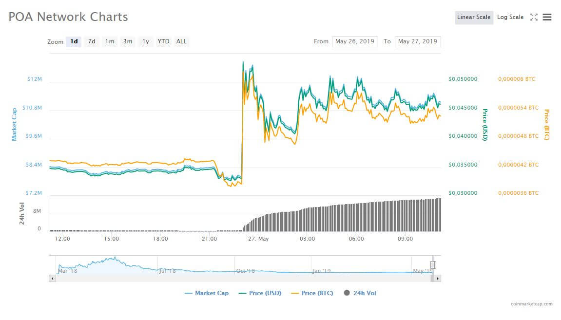 Pump And Dump Crypto Legal / Pump Catcher 3rd Dimension / Asking