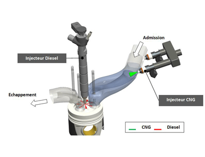 Cosmoz project: convert engines to natural gas, direct injection