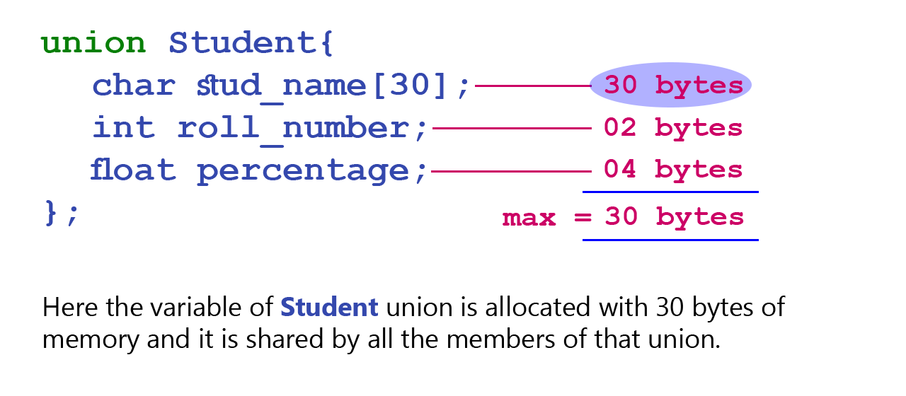 C Tutorials Unions in C Programming Language
