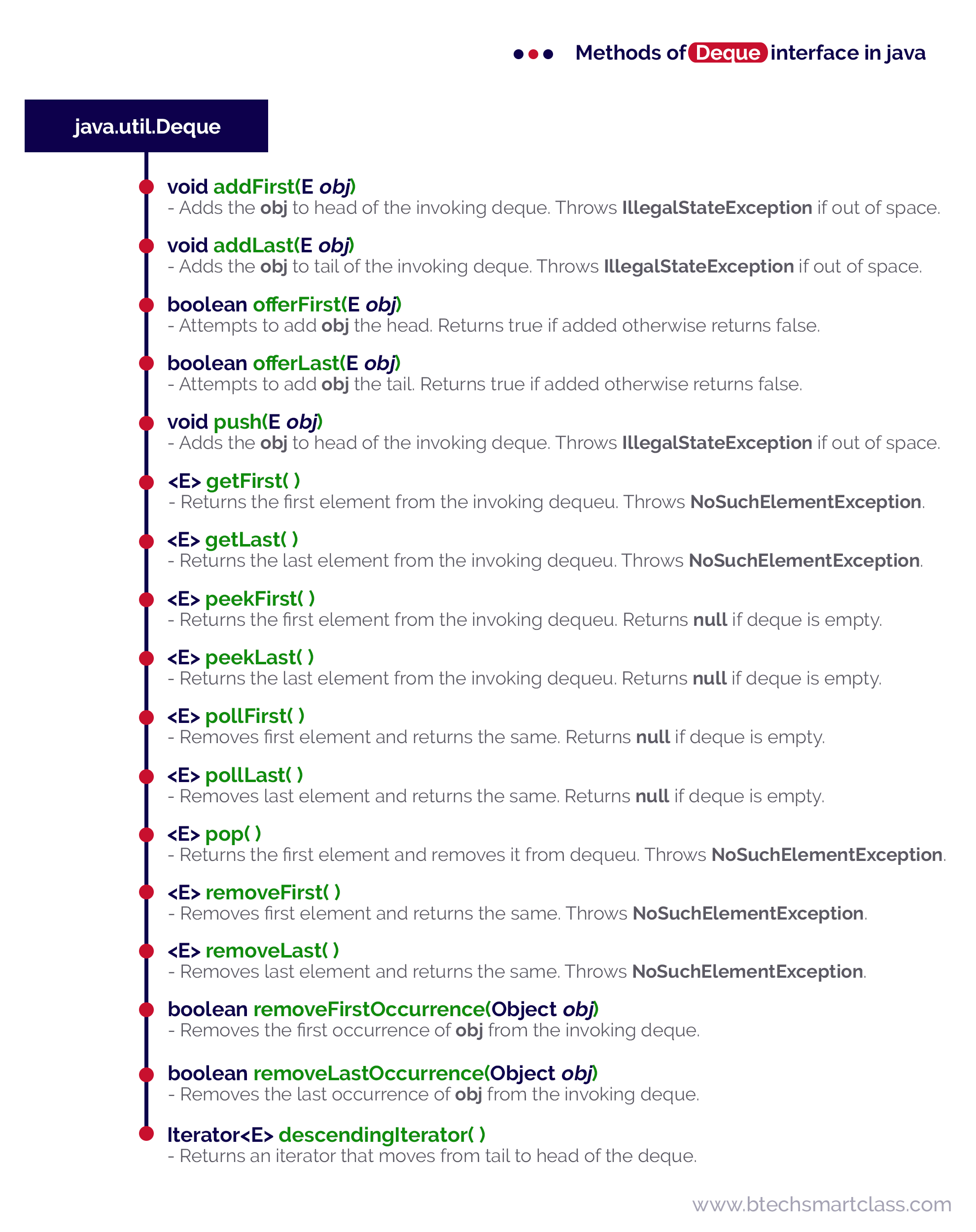 Java Tutorials Deque Interface Collection Framework