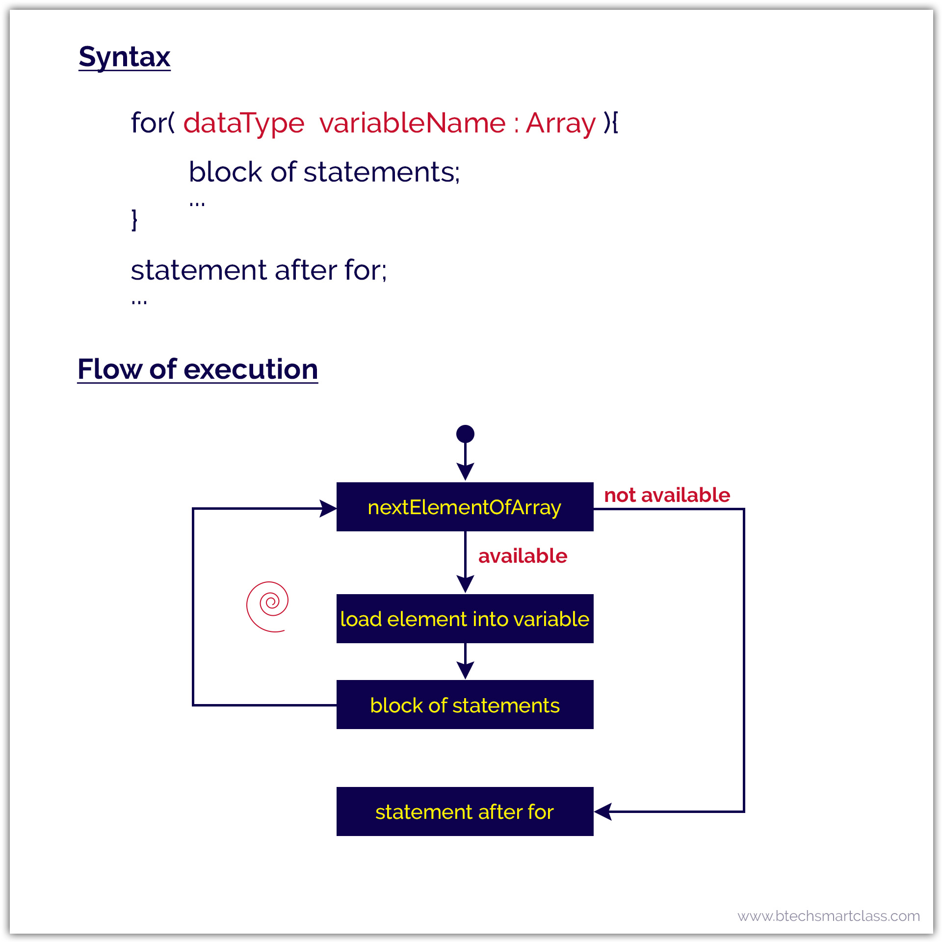 Java Tutorials Iterative Statements while foreach