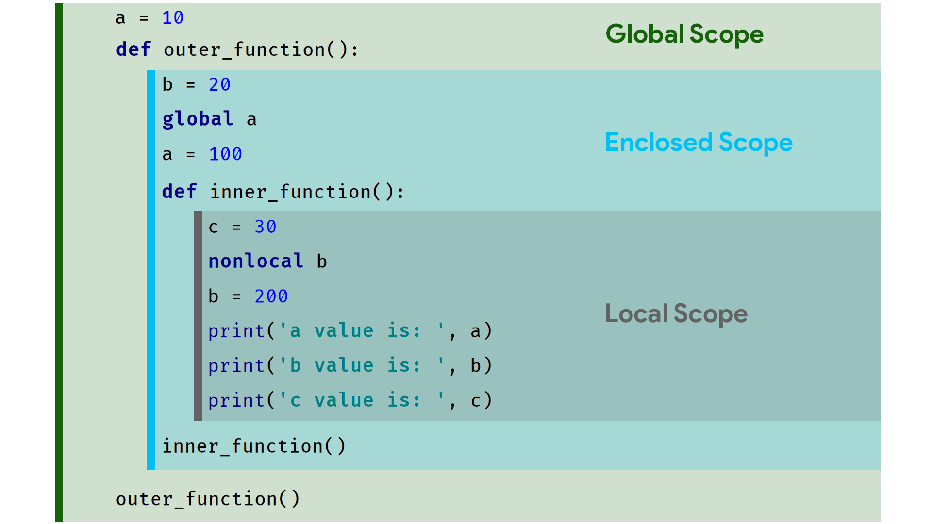 Python Tutorials Scope of variables life time Accessability