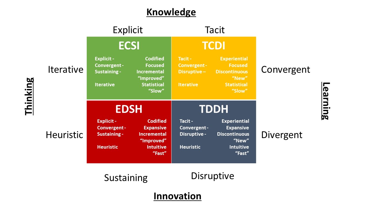 Hospitality Management Learning, Doing, Knowing Boston Hospitality