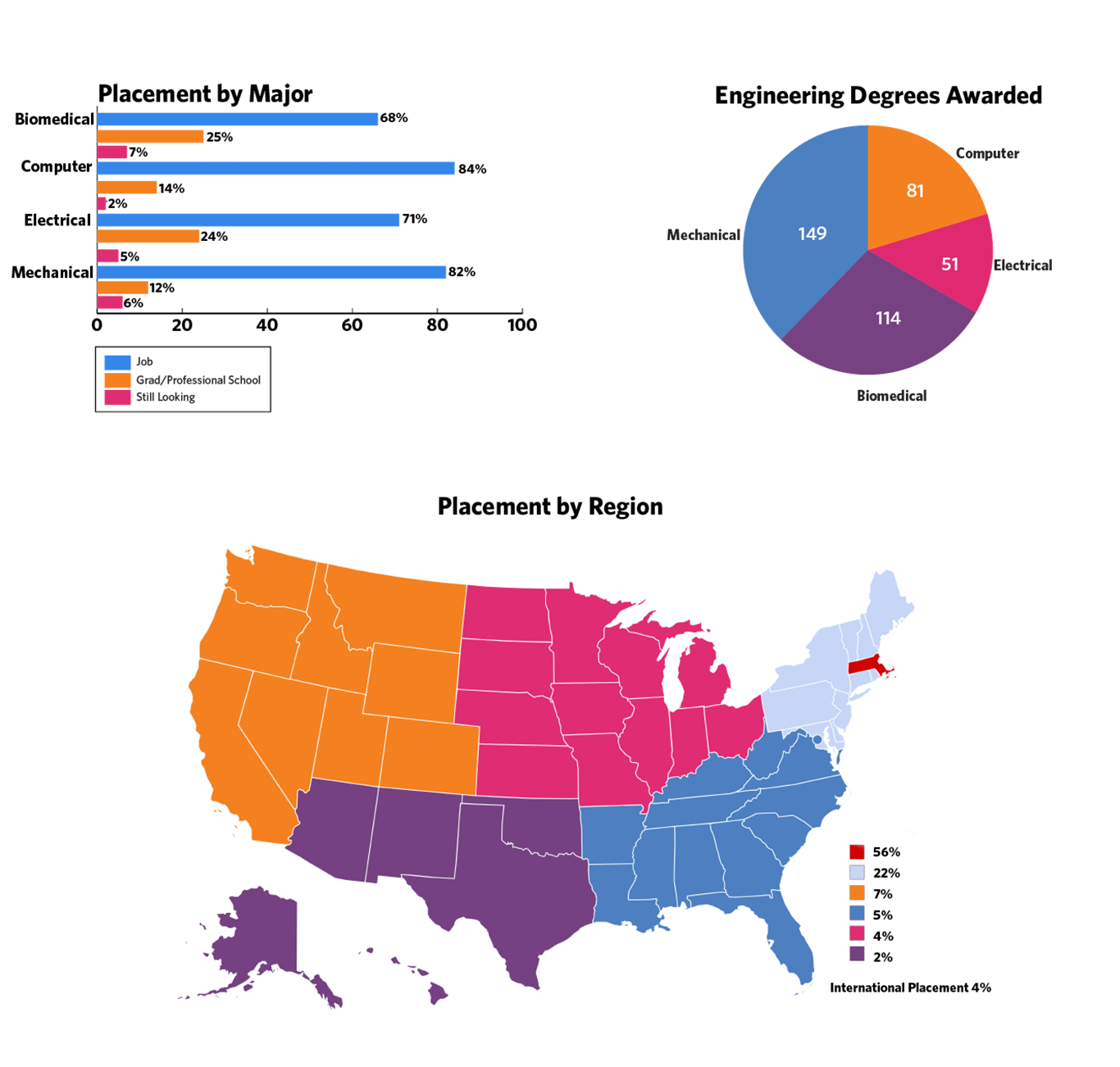 Industrial Engineer Salary Texas To Whom It May Concern Letter
