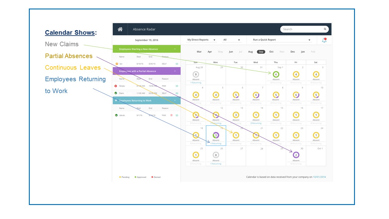Matrix Absence Management Human Resources