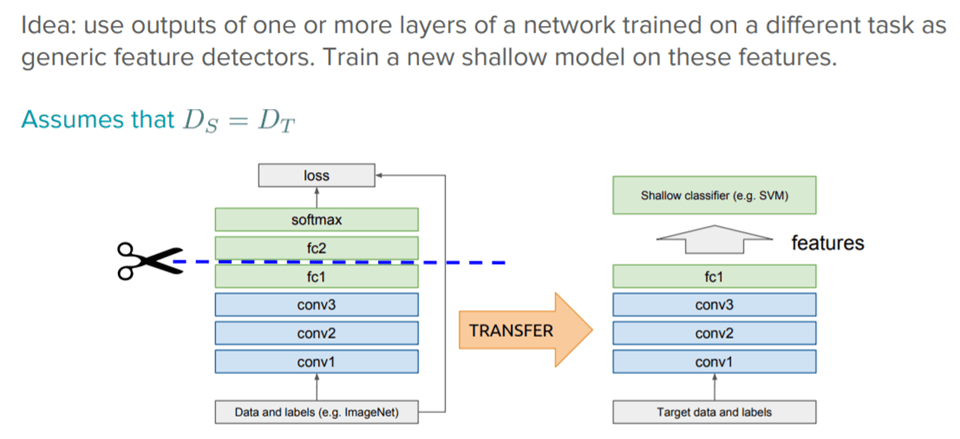 Transfer Learning คืออะไร สอน Transfer Learning จากโมเดล JSON