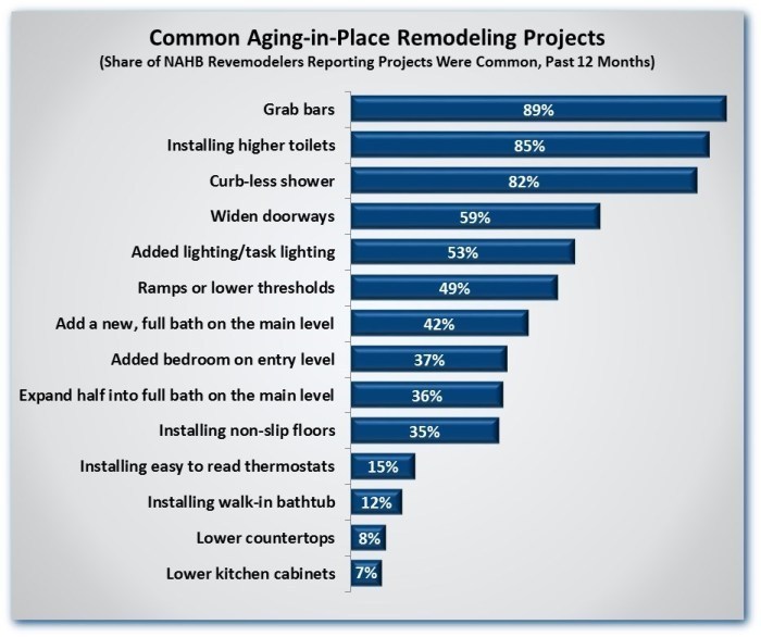 Boston Real Estate For Sale Or Age In Place? Boston Condos For Sale