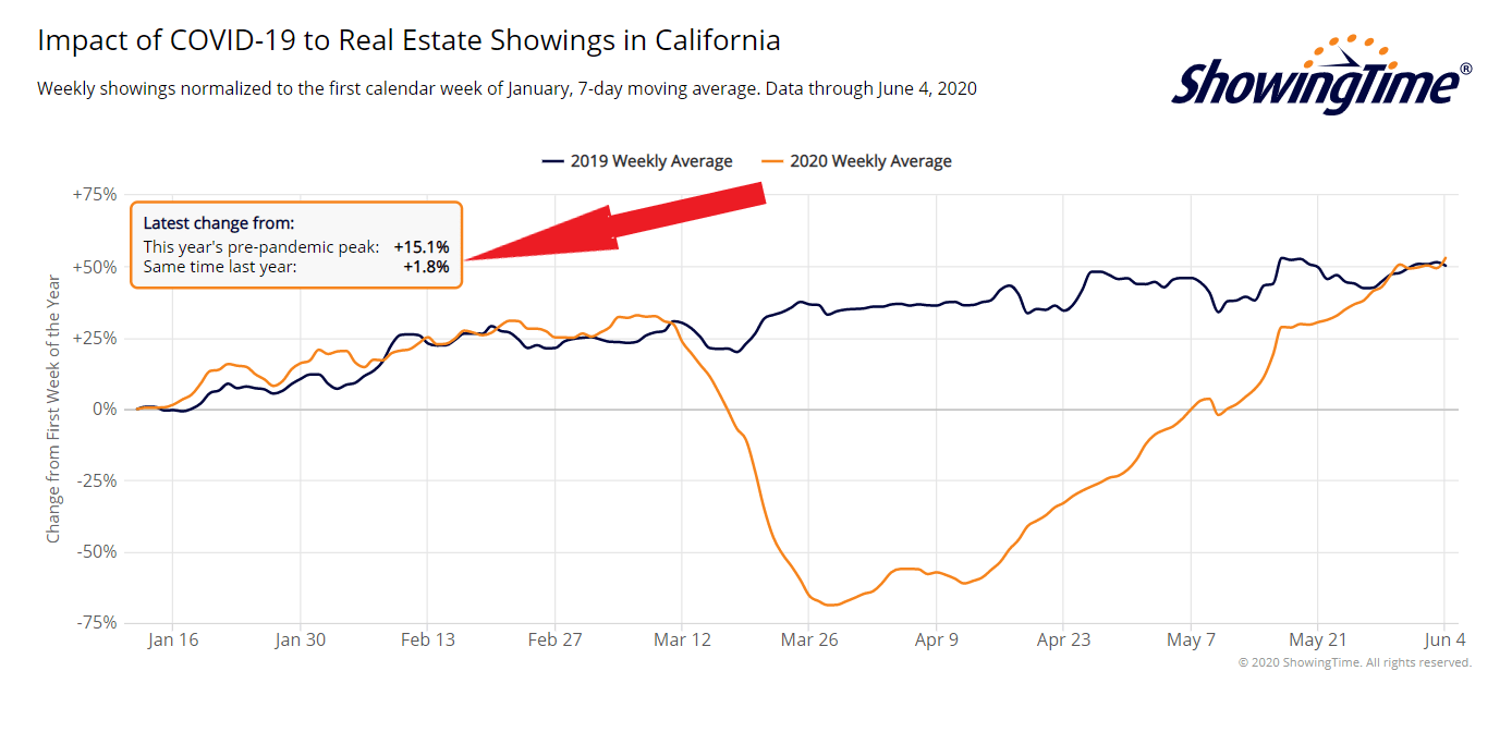 Mortgage Rates Rising