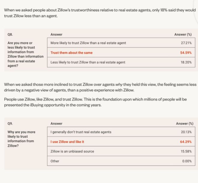 Opinions of Zillow vs Realtors