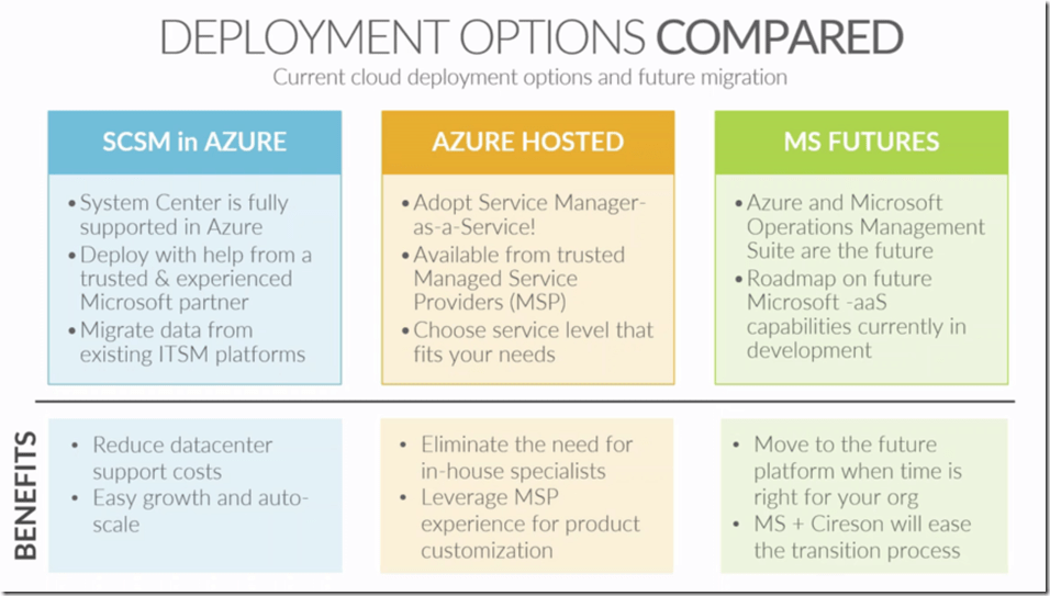 Service Manager vs. ServiceNow