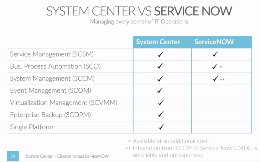 Service Manager vs. ServiceNow