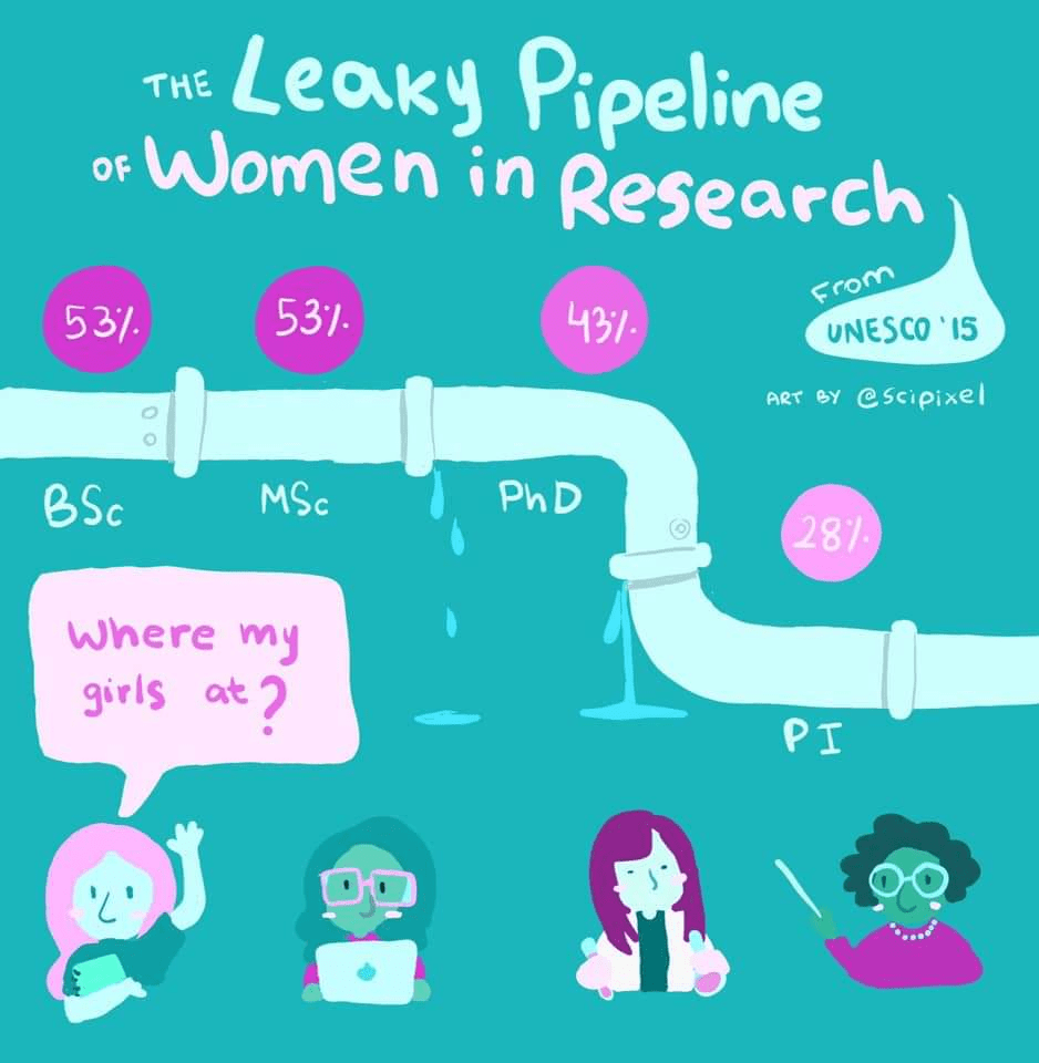 Women in Science