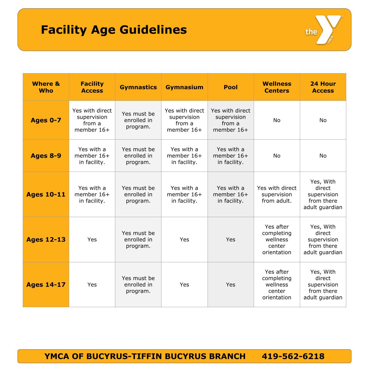 Membership Bucyrus Tiffin YMCA