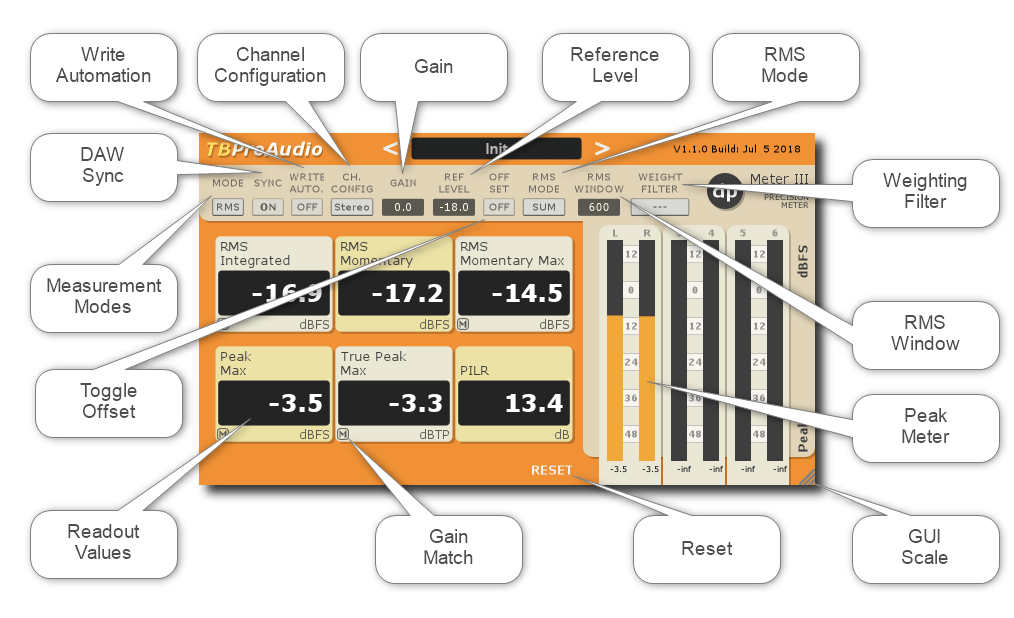 TBProAudio veröffentlicht neue Version ihres MeteringPlugins dpMeter 3