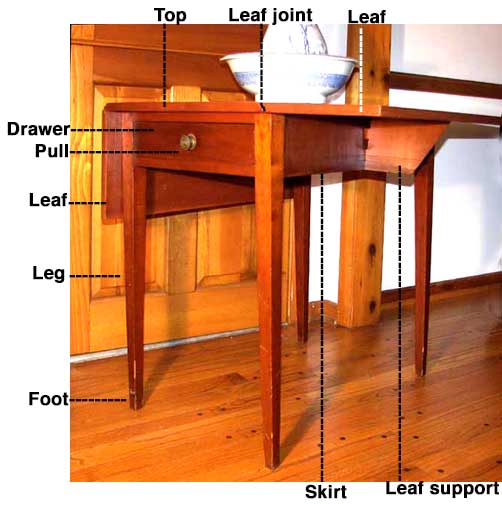 Furniture Glossary