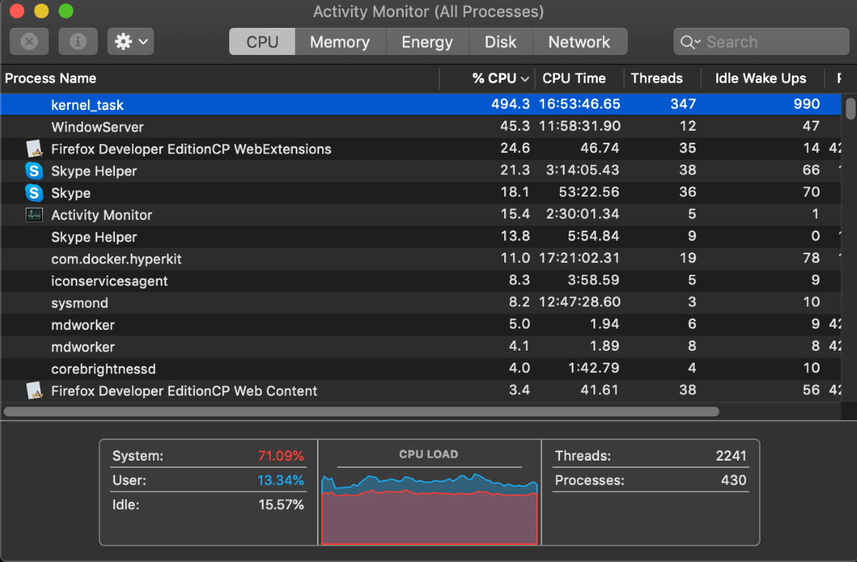 How to fix kernel_task high CPU usage on Mac BugsFighter