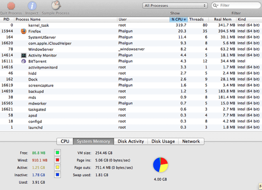 How to fix kernel_task high CPU usage on Mac BugsFighter