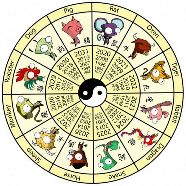 Chinese Zodiac Horoscope 2019 Ano hula kapalaran ko sa pera, negosyo