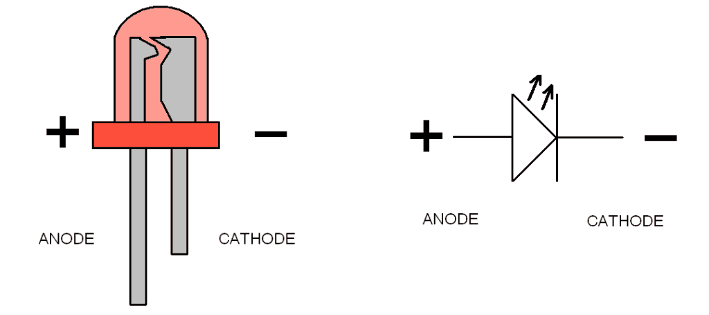 What Is An LED (LightEmitting Diode)? Build Electronic Circuits