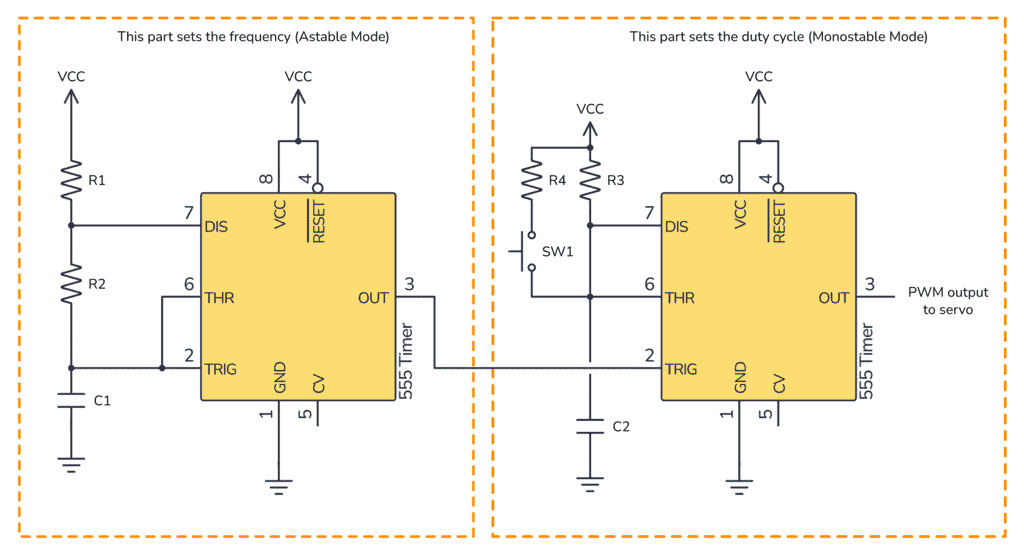 How to adjust the brightness of an LED