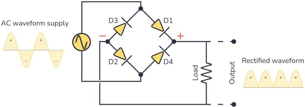 Diode Bridge: Four Diodes That Convert From AC to DC