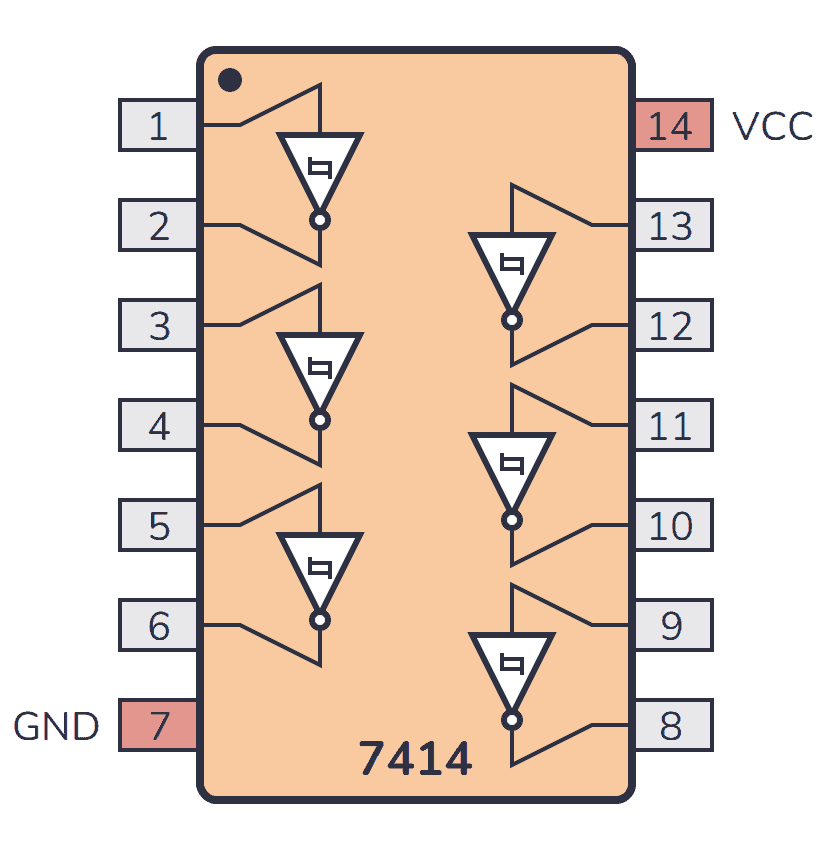 7400 Series Guide 74HC14/74LS14 (Hex Schmitttrigger inverters)