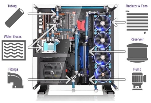 Hard Tube Water Cooling Build - Lilianaescaner
