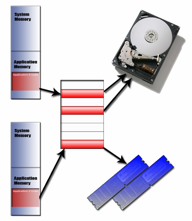 Computer Memory Building Your Own Computer Computer Memory Building Your Own Computer