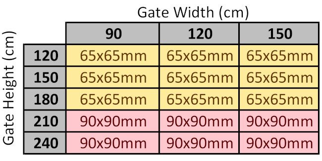 Post Size Guide - Buildable Materials