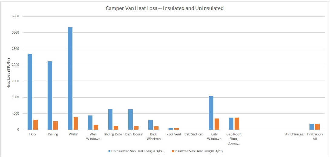 Install Insulation Build A Green RV
