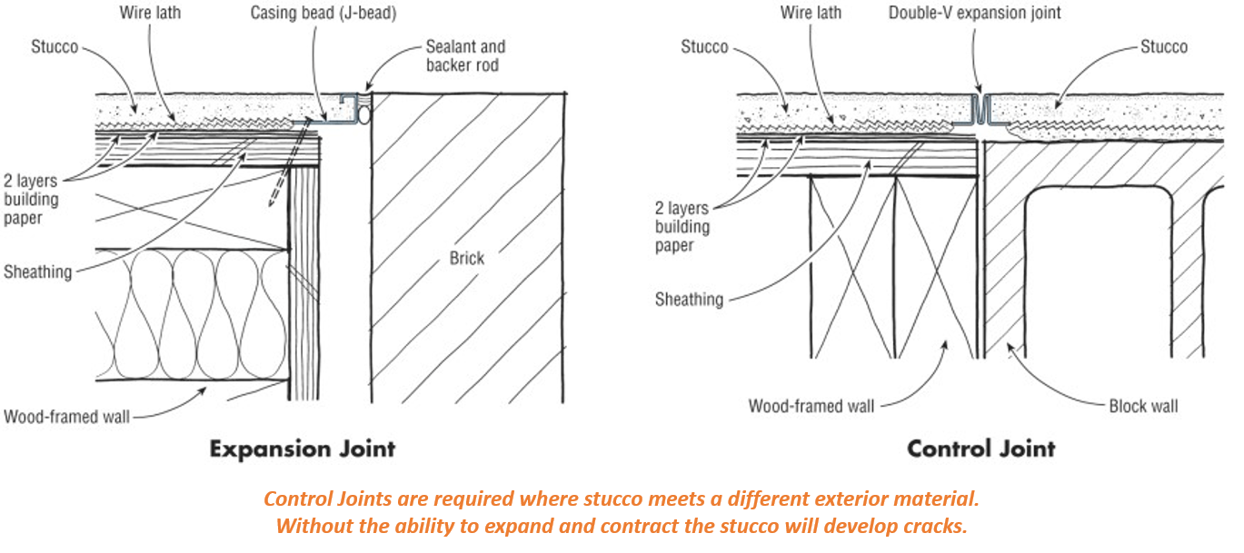Stucco Construction Details Builder Academy