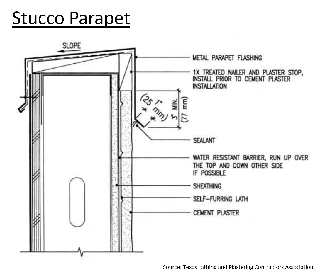 Stucco Construction Details Builder Academy