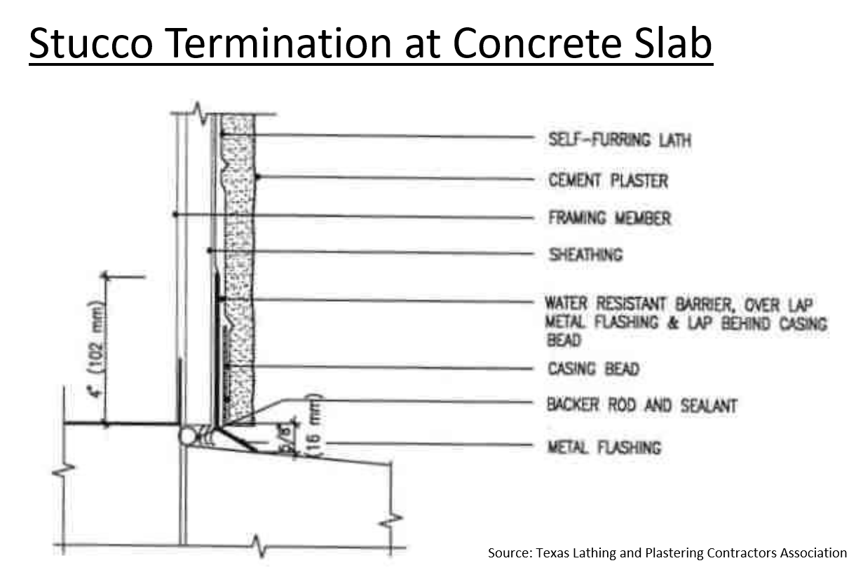 Stucco Construction Details Builder Academy