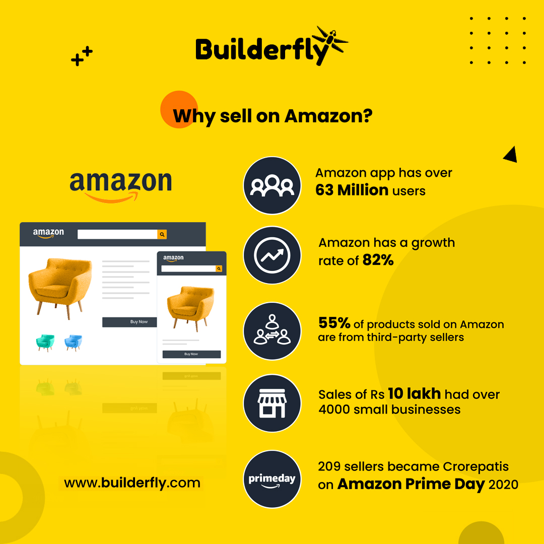 Why should you Sell on Amazon Marketplace? An Analysis