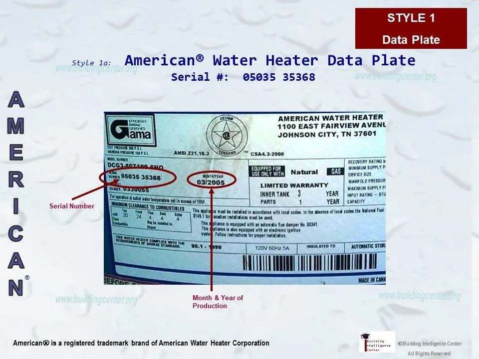 American Water Heater age Building Intelligence Center