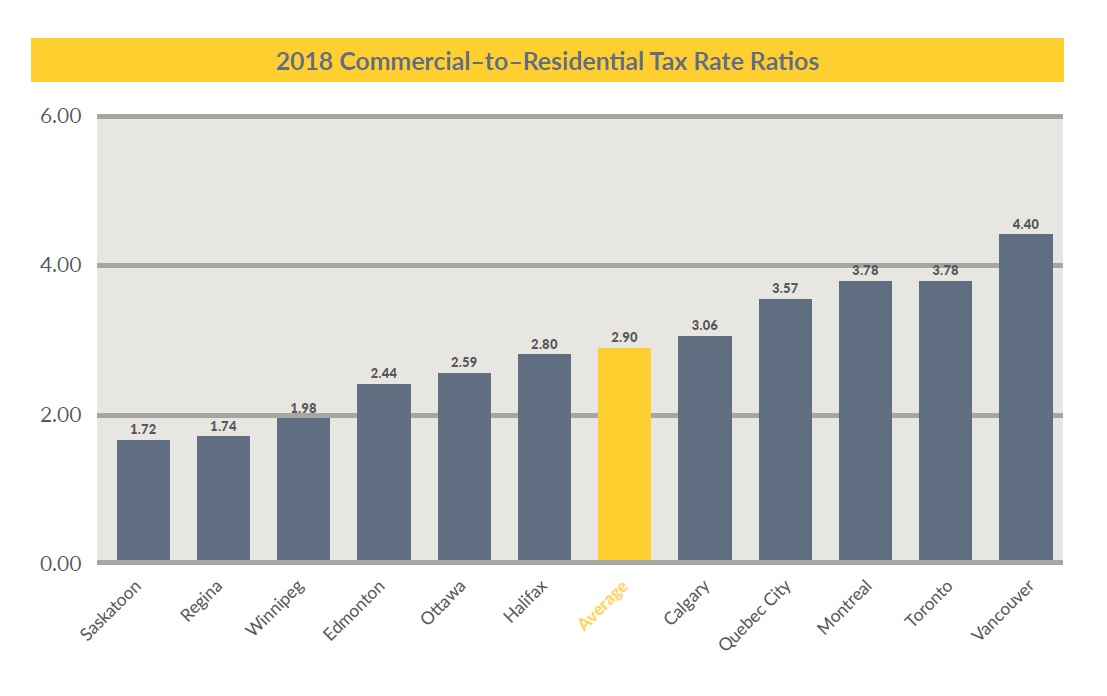 Tipped Scales Building