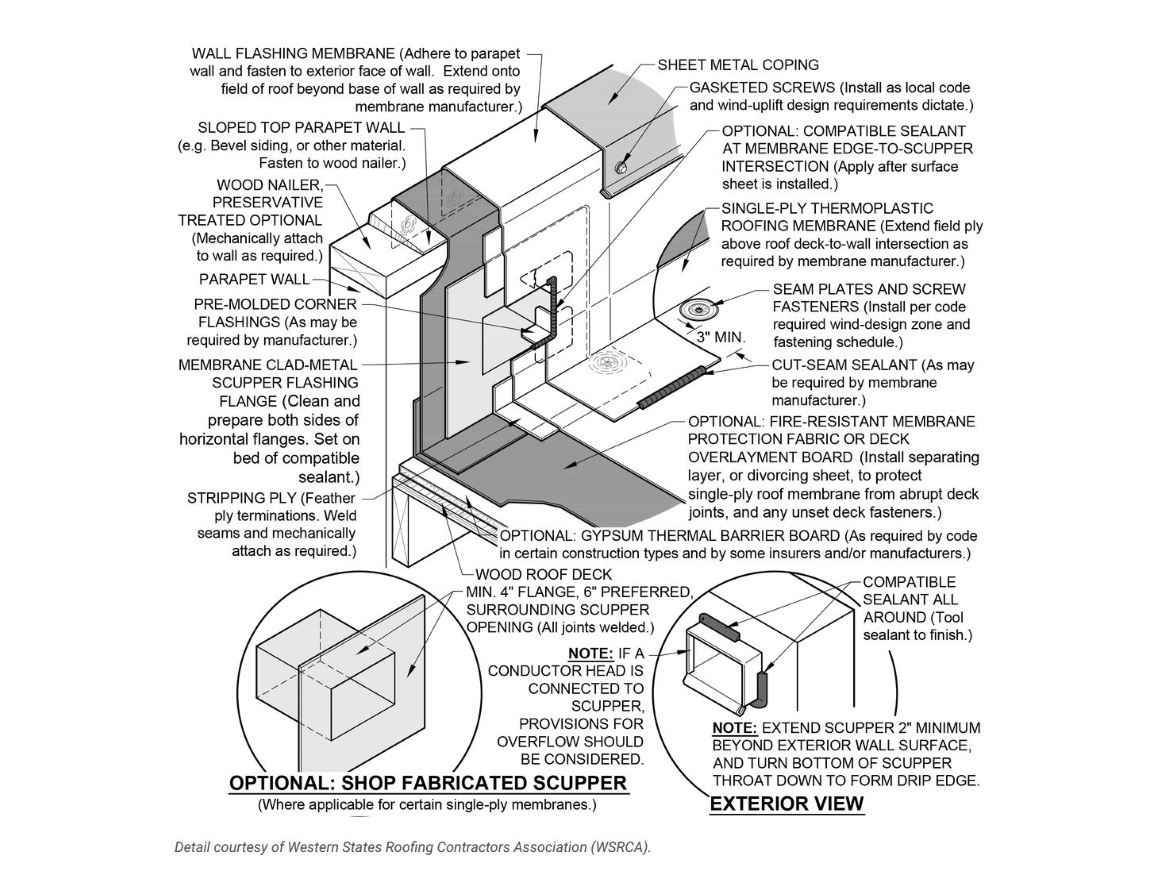 Roofing Detail Overflow Scupper Flashing Building Enclosure