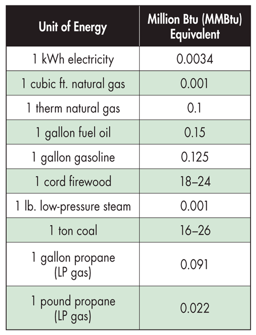 KWh To BTU Calculator Chart (Simplest Converter), 58 OFF