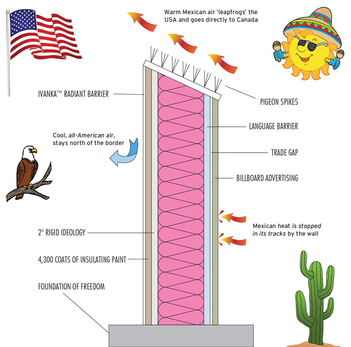 Texas Advances Plan To Insulate Border Wall BuildingGreen