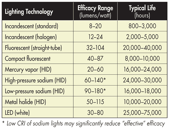 How Electric Lighting Works BuildingGreen