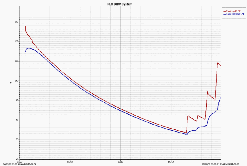 Storage Tank Heat Loss Calculation Xls Dandk Organizer