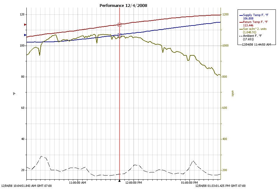 1000 Solar Water Heating System Efficiency