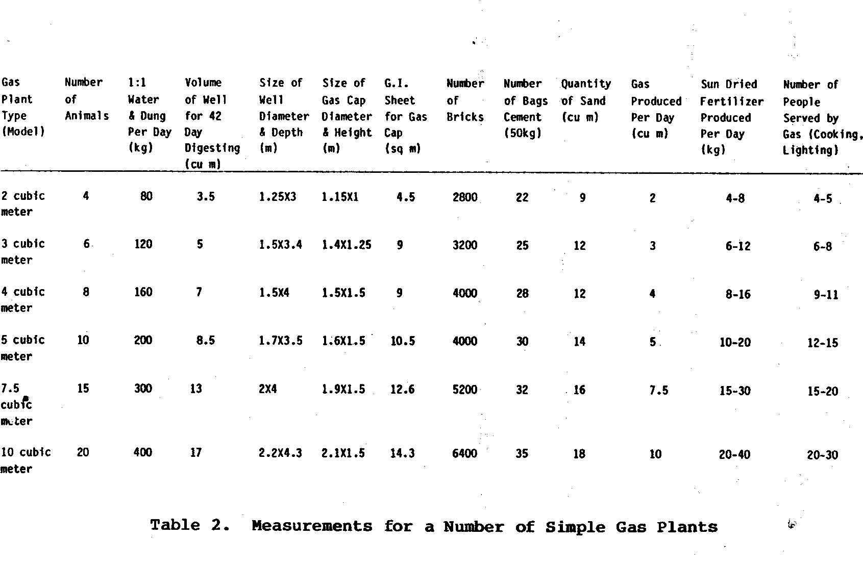 CONVERT 33 CELSIUS TO FAHRENHEIT
