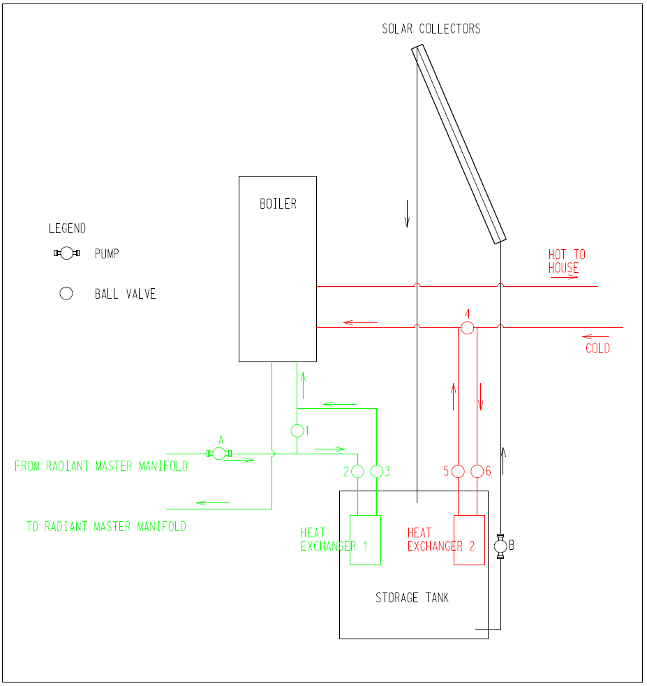 Solar Hot Water and Space Heating System With Integrated Boiler